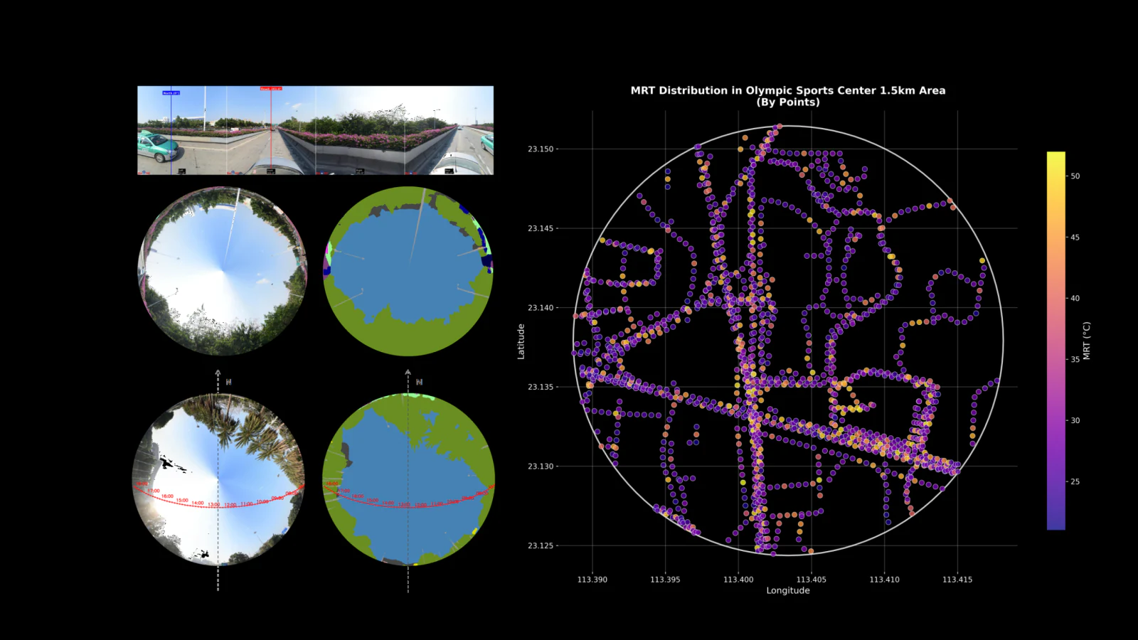 Environmental exposure and perception analysis